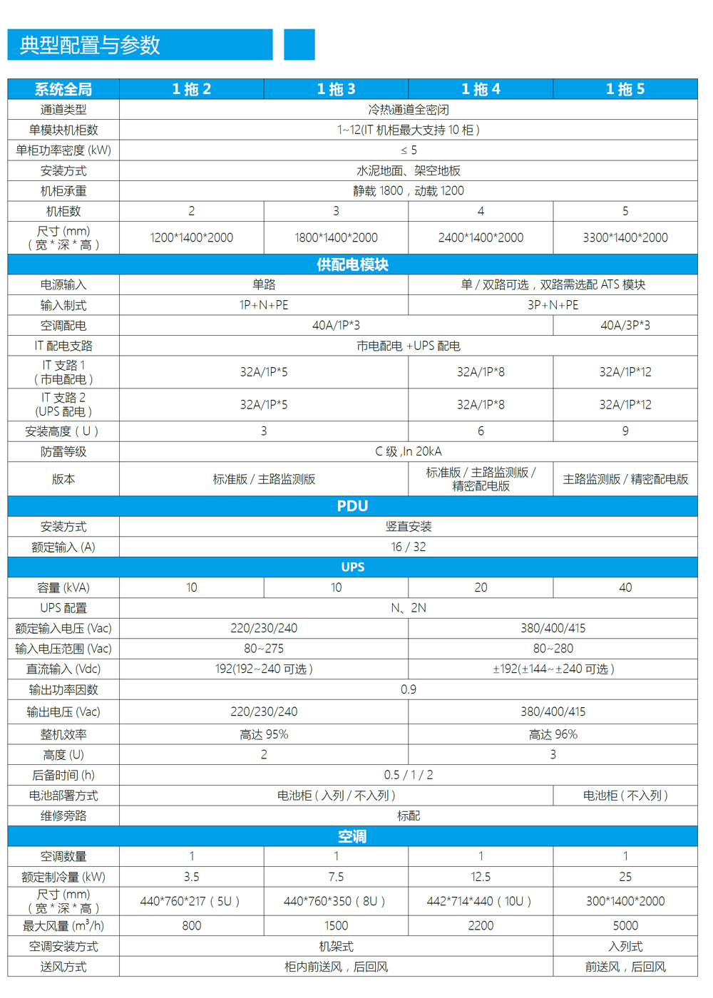 ���Aģ�K����(sh��)��(j��)