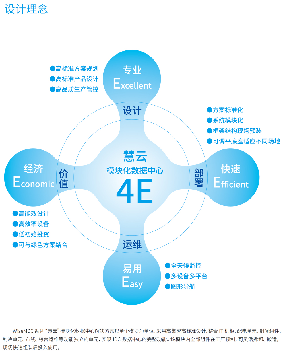 ���AWiseMDCϵ�л���ģ�K����������