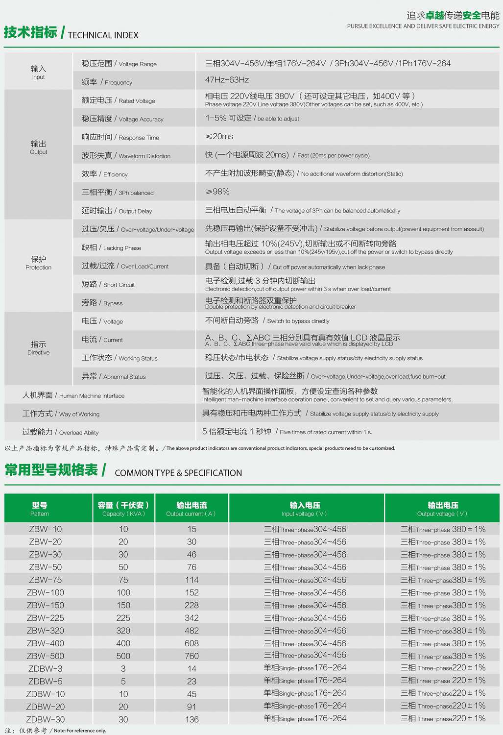 ZDBW��ZSBWϵ�������͟o�|�c������(w��n)��������(sh��)��Ҏ(gu��)��